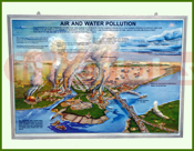 3D Model - Air & Water pollution